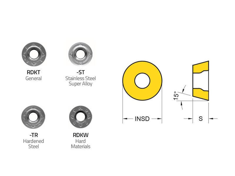 RDKT10T3 Insert Аструм Групп Тула