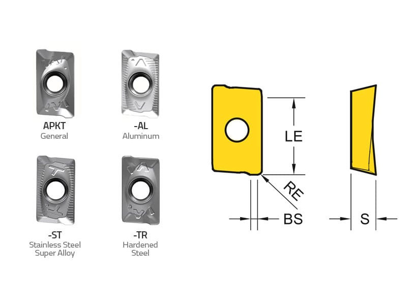 APKT1604 Insert Аструм Групп Тула