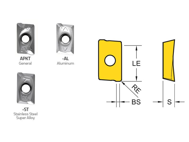 APKT1003 Insert Аструм Групп Тула