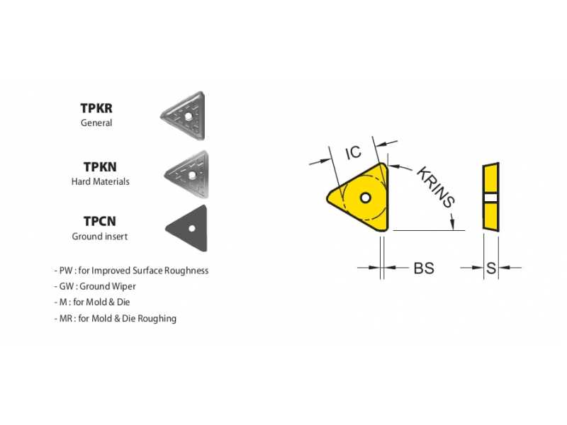 TPCN2204 Insert Аструм Групп Тула